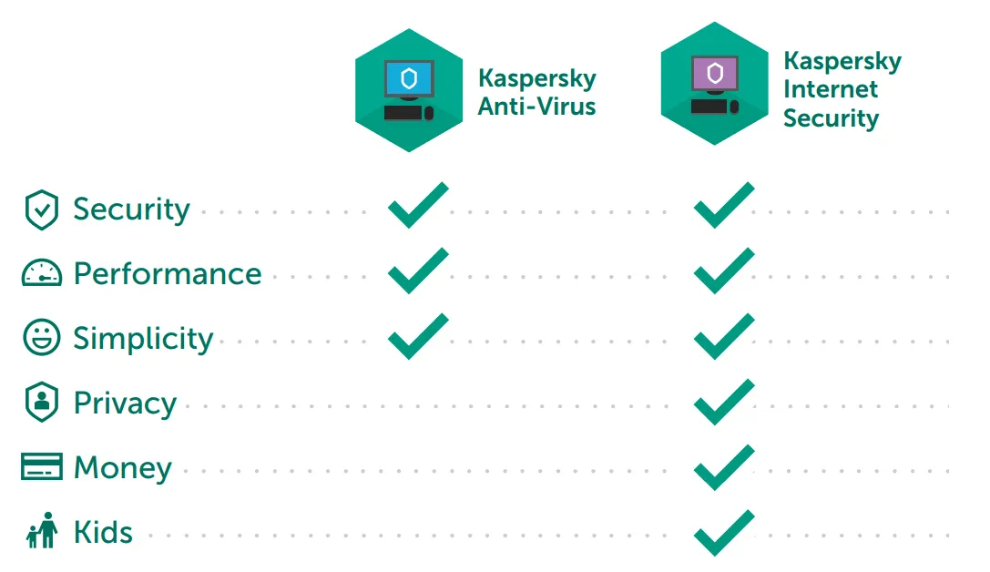 Kaspersky Internet Security