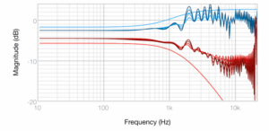 112dB Redline Monitor